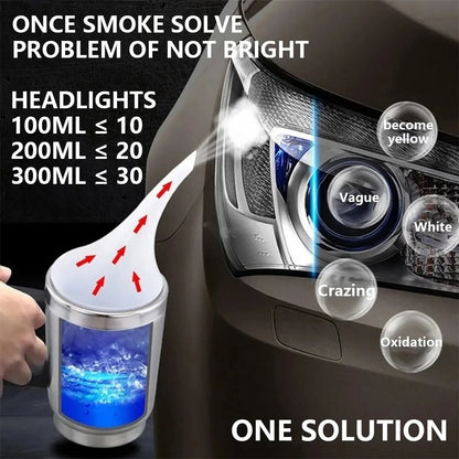 Headlight Restoration Kit